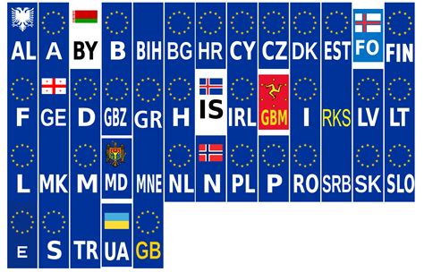 kenteken europese landen.